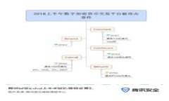 数字货币与数字文化的交融：从虚拟资产到文化