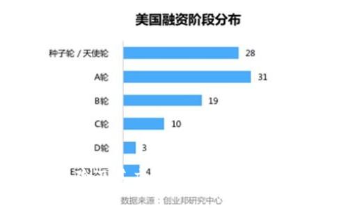 加密数字货币的法律风险及其应对策略：以2024年全球监管变化为背景