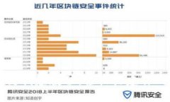TP钱包与币安智能链创建教程：轻松搭建你的加密