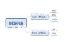 根据加密货币和区块链技术的常识，IM钱包和TP钱